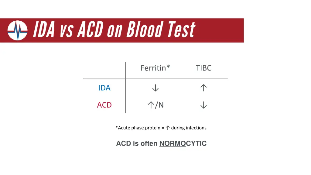 ferritin