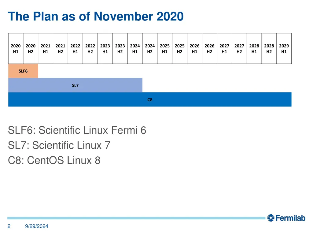 the plan as of november 2020