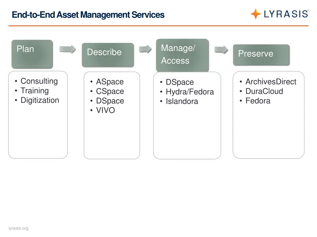 end to end asset management services 1