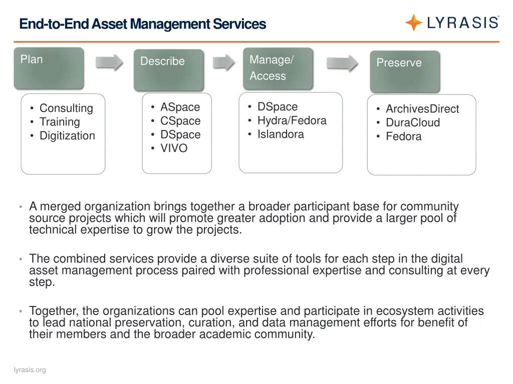 end to end asset management services