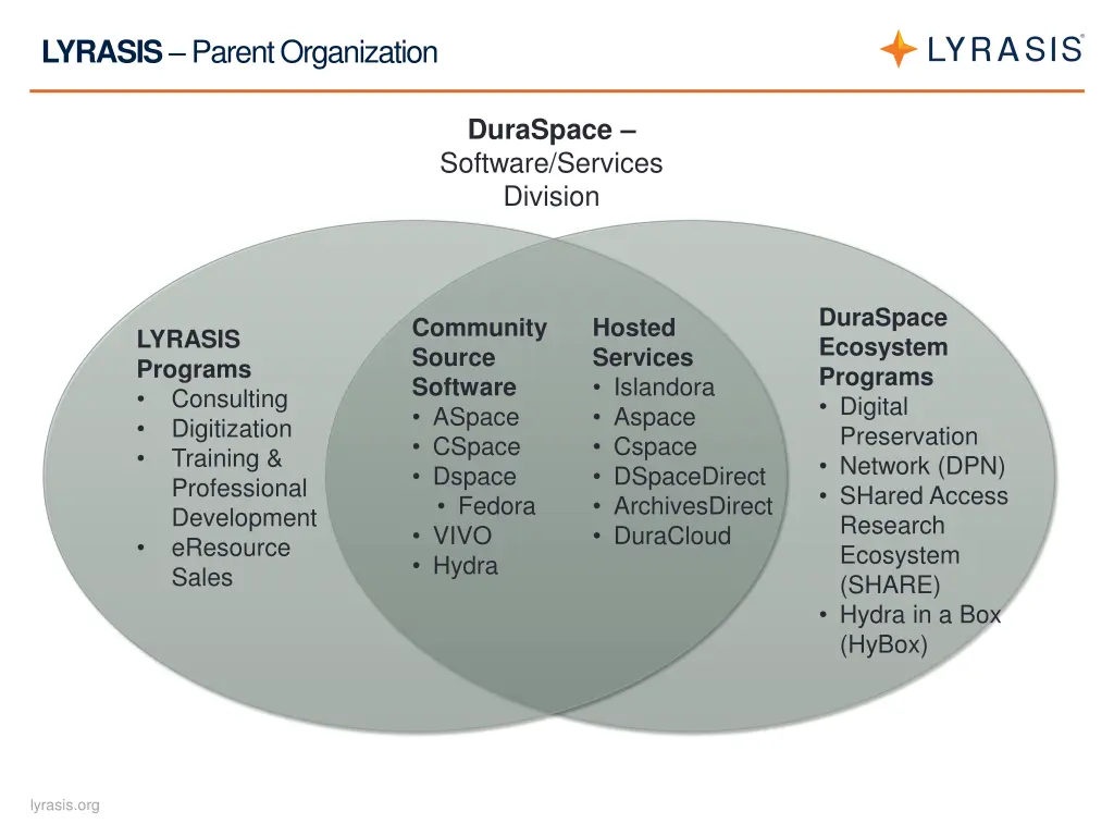 lyrasis parent organization