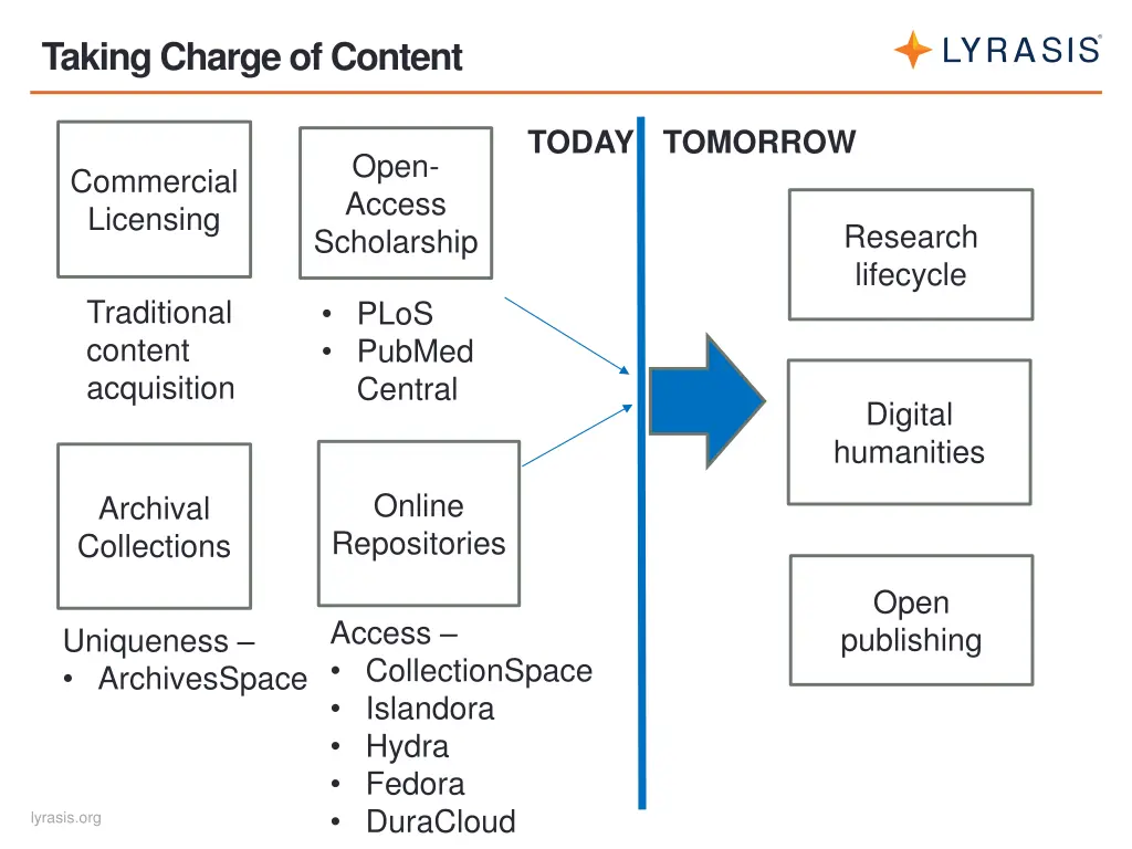 taking charge of content