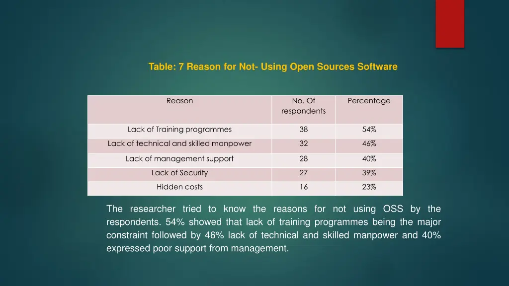 table 7 reason for not using open sources software