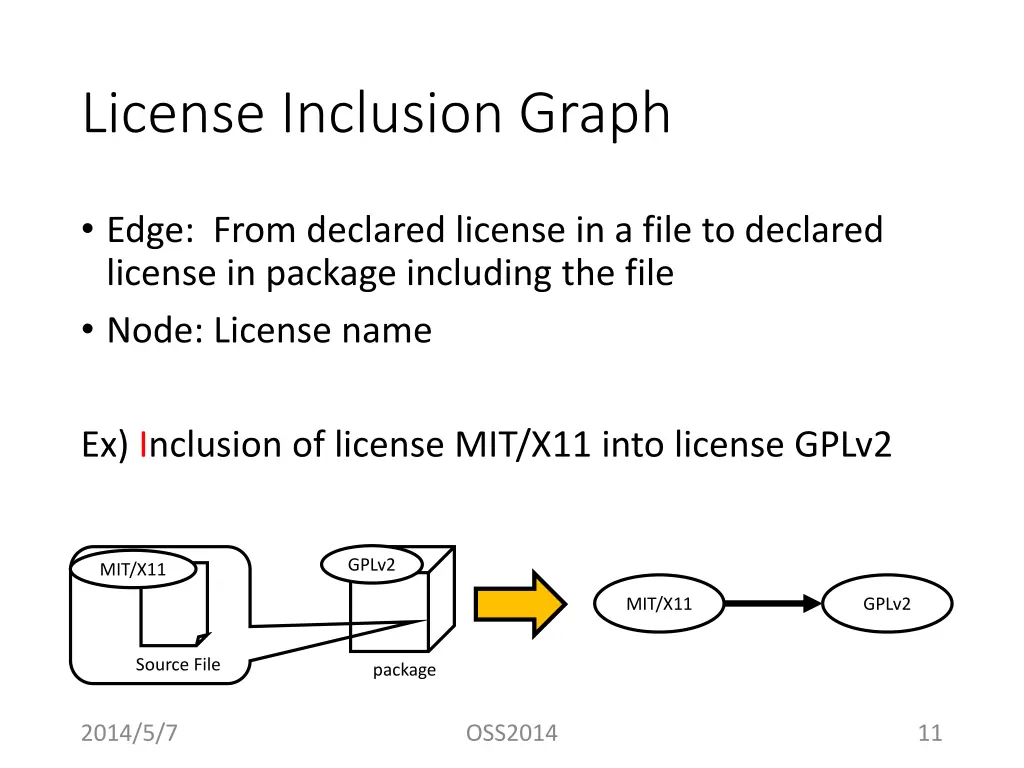 license inclusion graph