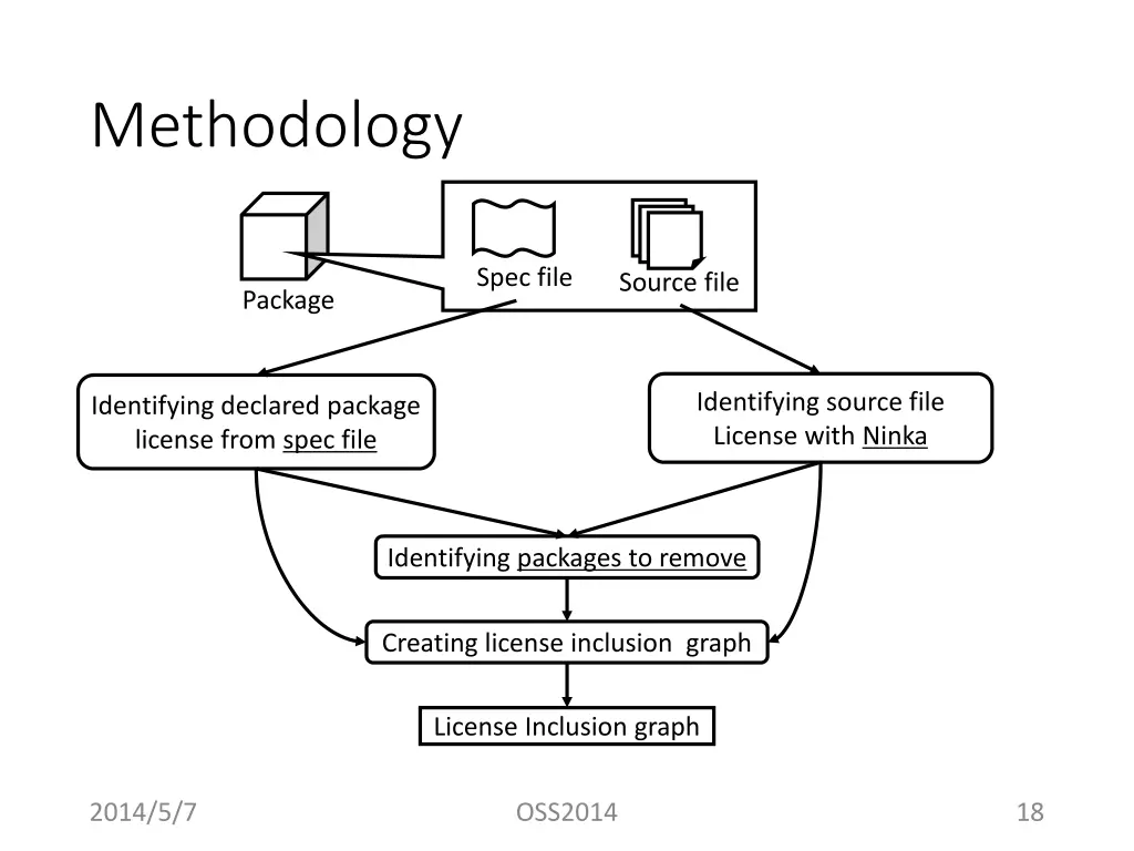 methodology 1