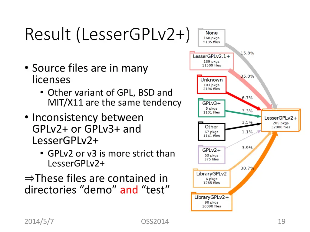 result lessergplv2