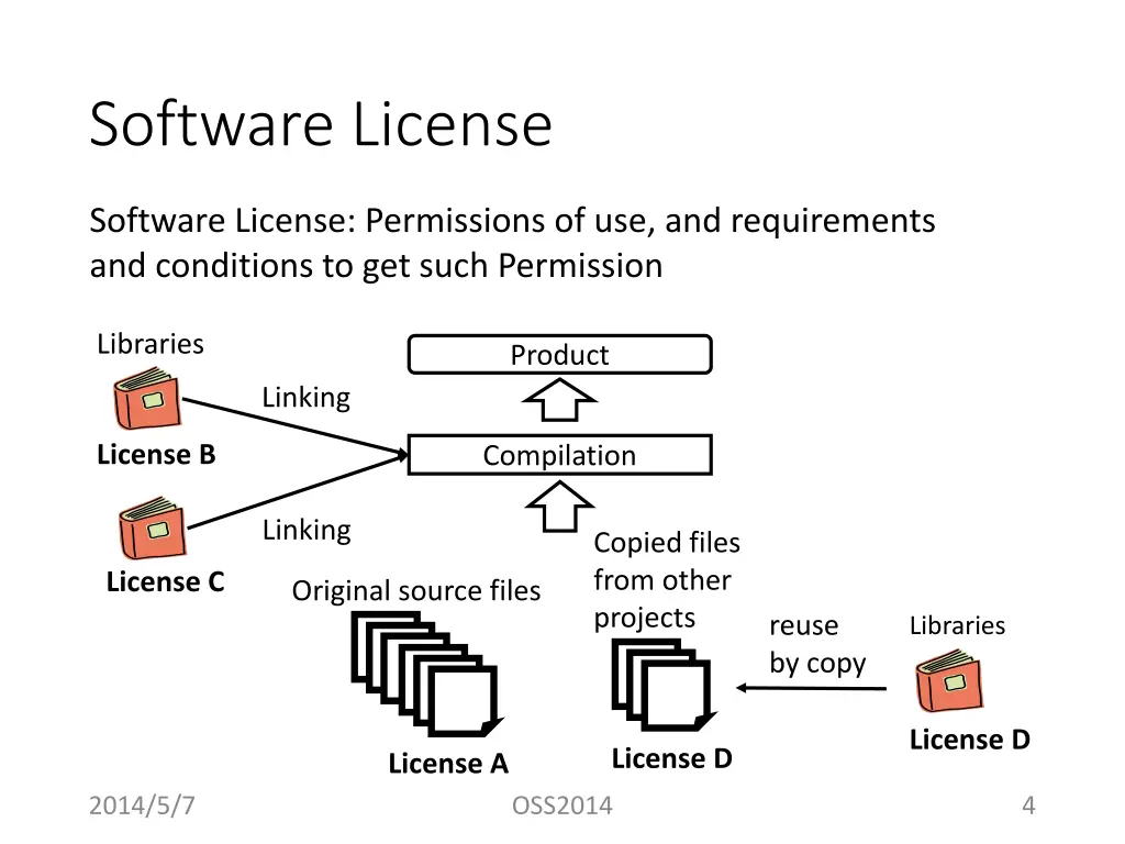 software license