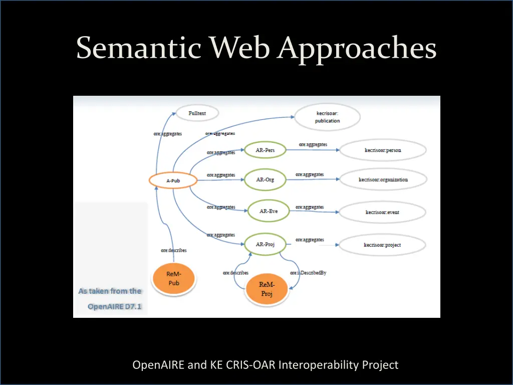 semantic web approaches