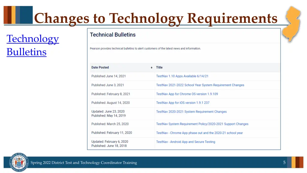 changes to technology requirements