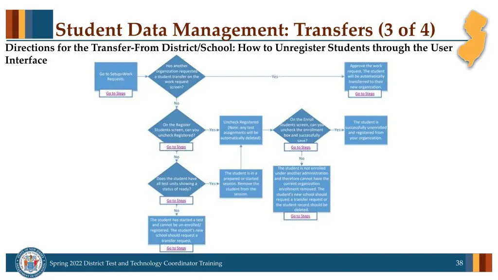 student data management transfers