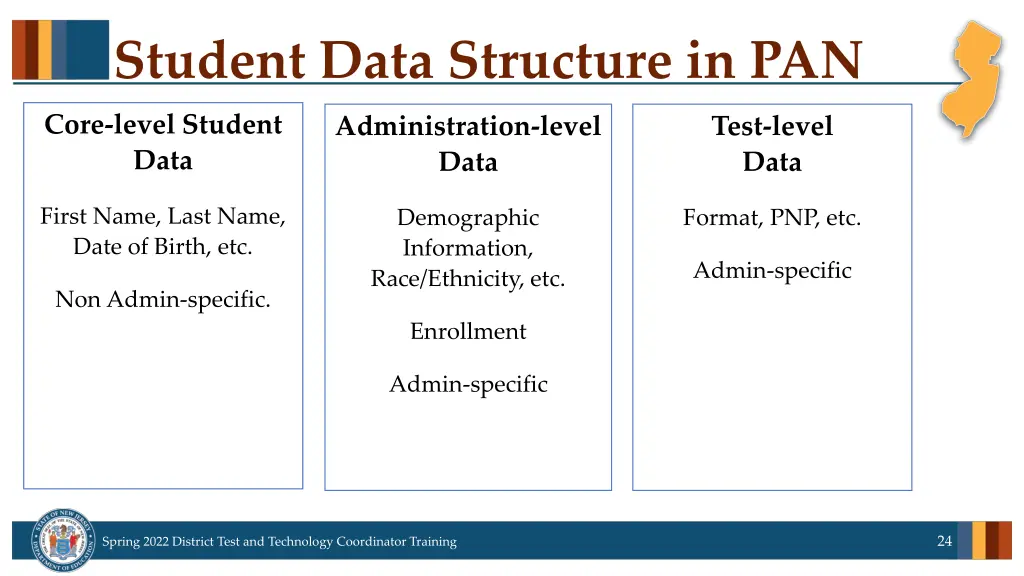 student data structure in pan