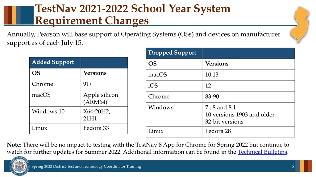 testnav 2021 2022 school year system requirement