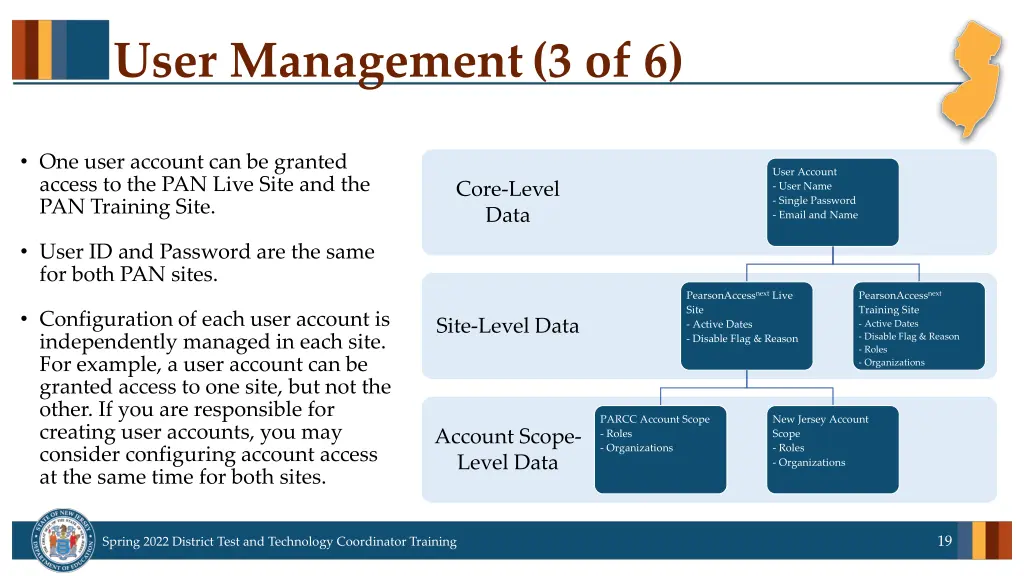 user management 3 of 6