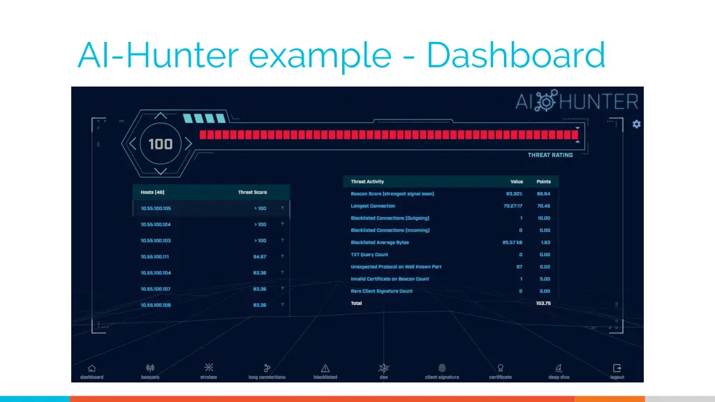 ai hunter example dashboard