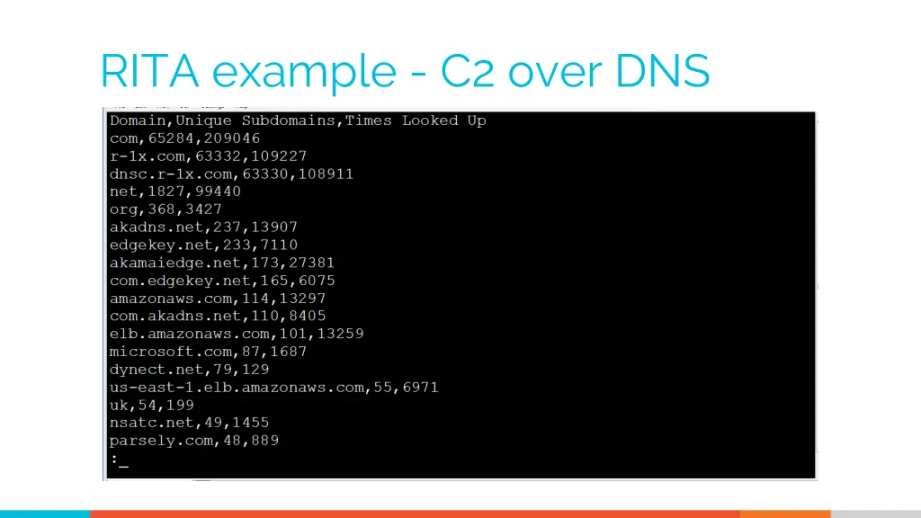 rita example c2 over dns