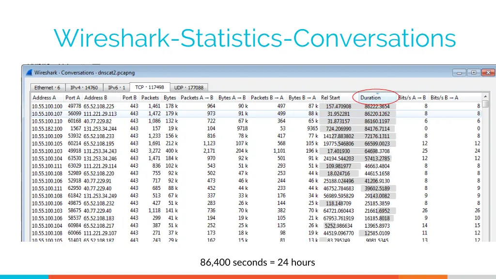 wireshark statistics conversations