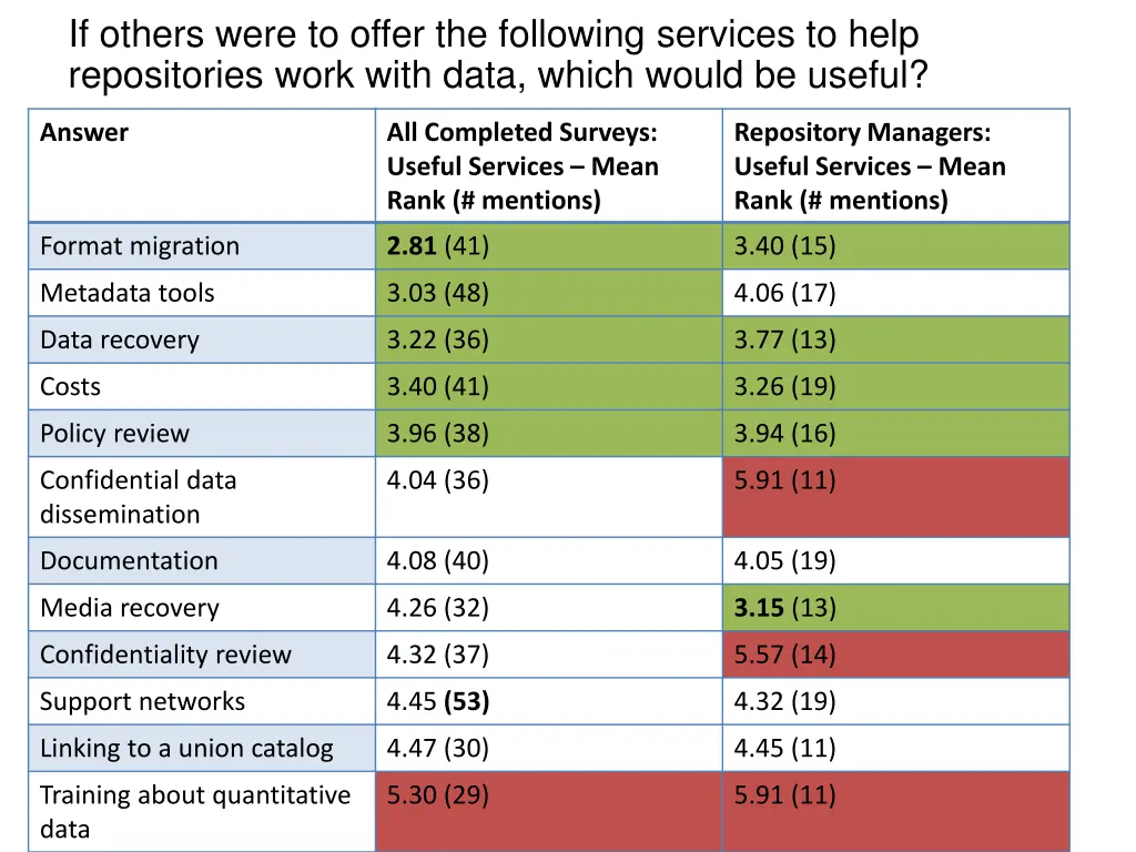 if others were to offer the following services 3