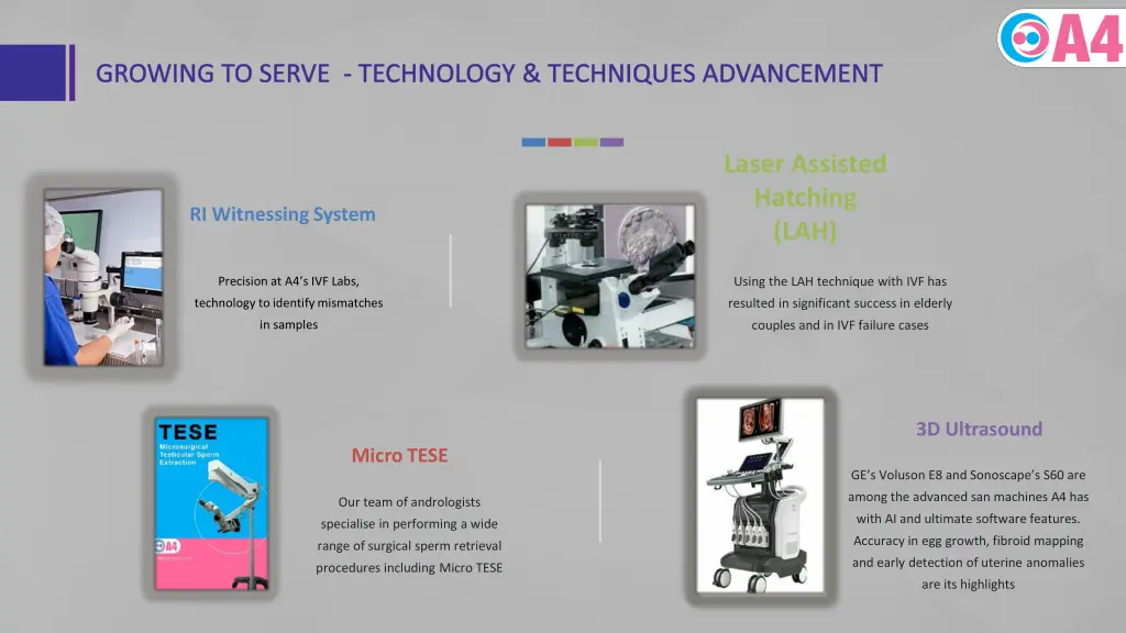 growing to serve technology techniques advancement