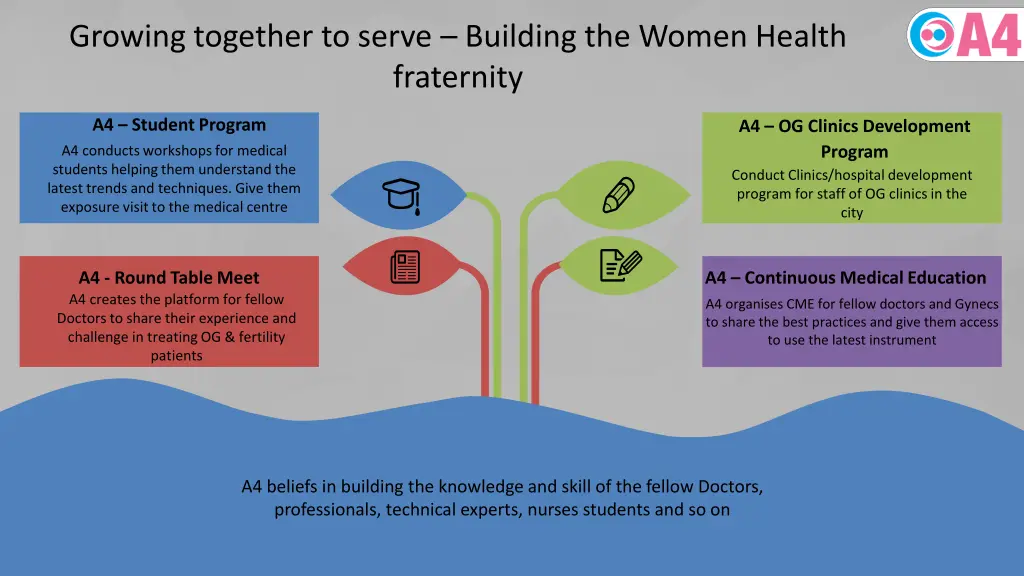 growing together to serve building the women