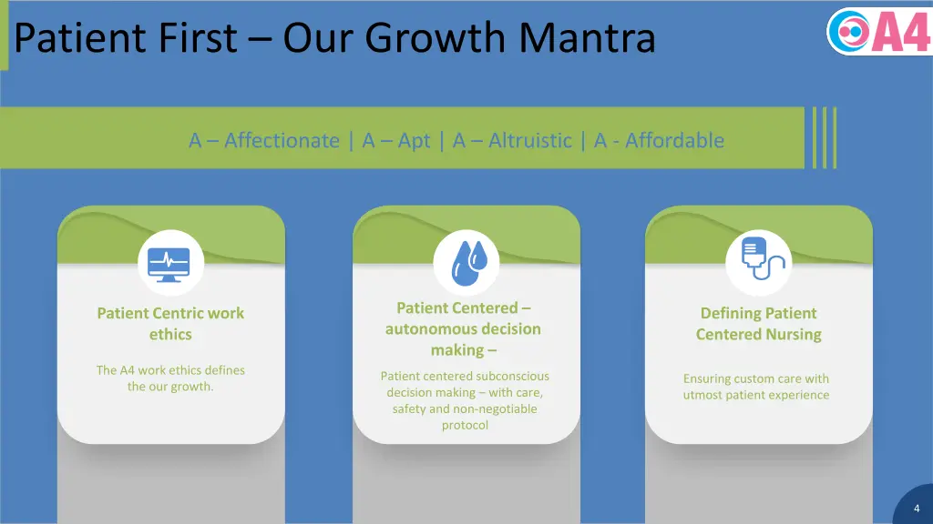 patient first our growth mantra