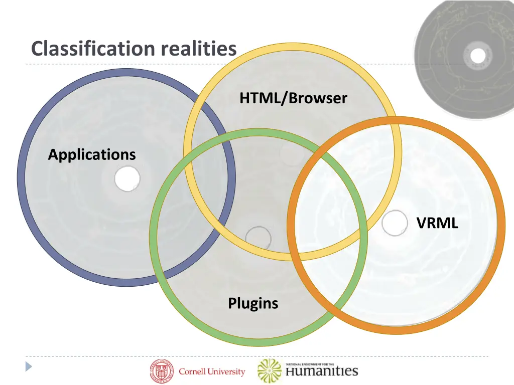 classification realities