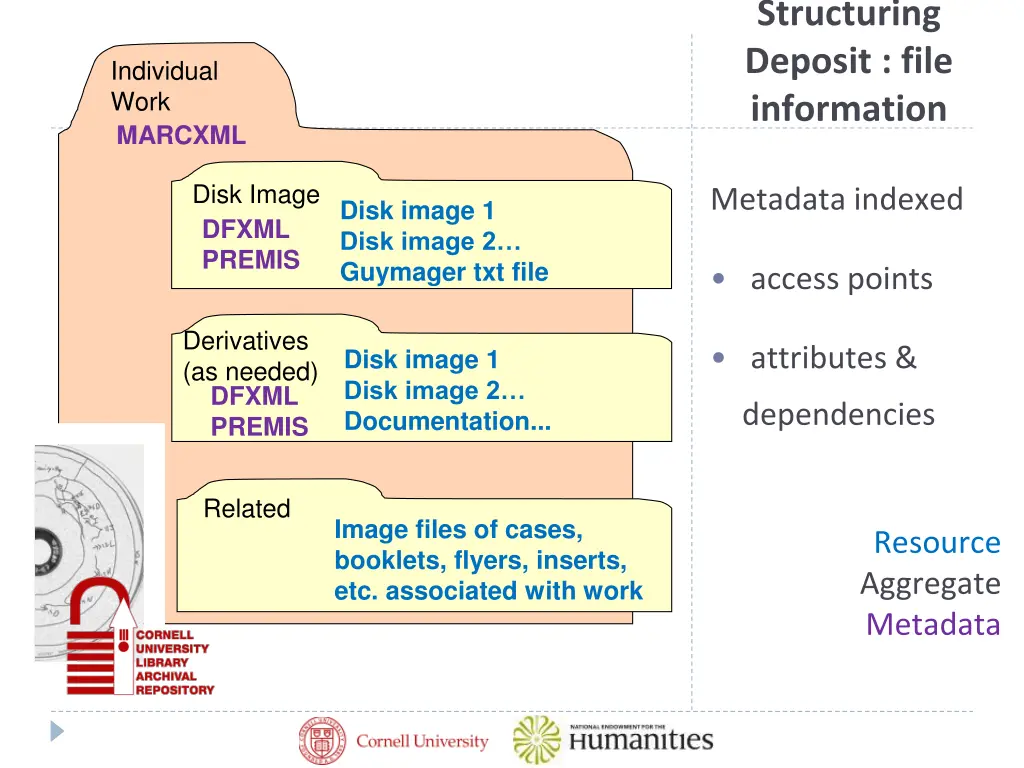 structuring deposit file information