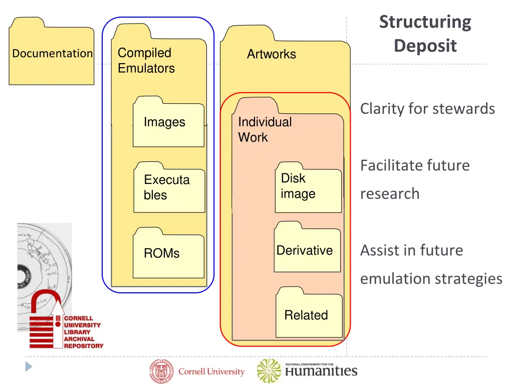 structuring deposit