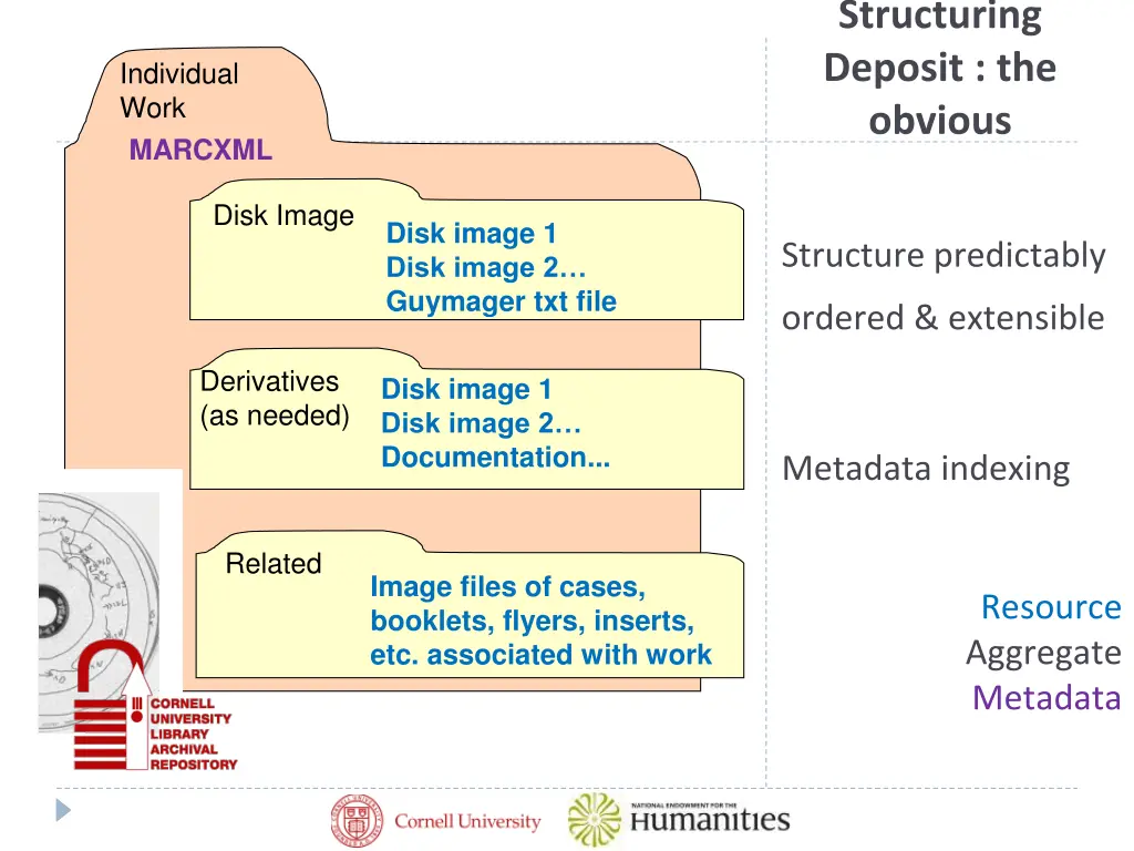 structuring deposit the obvious