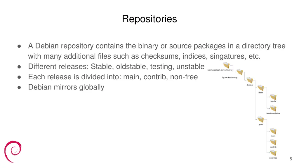 repositories