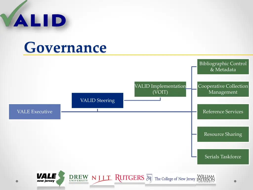 governance