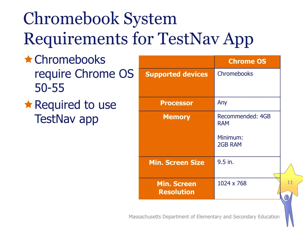 chromebook system requirements for testnav