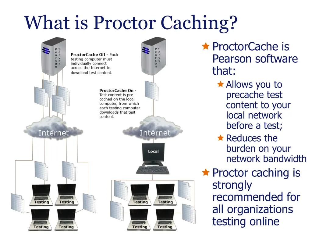 what is proctor caching