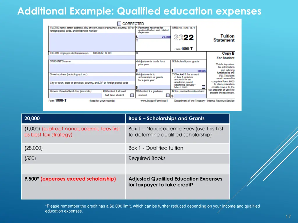 additional example qualified education expenses