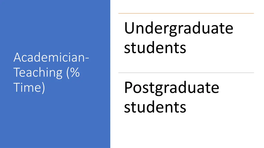 undergraduate students