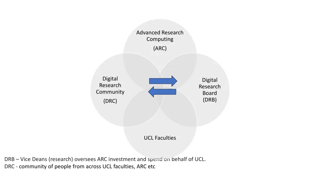 advanced research computing