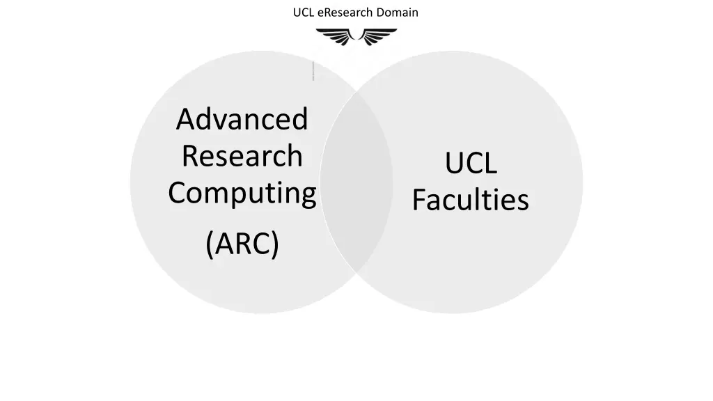 ucl eresearch domain 2