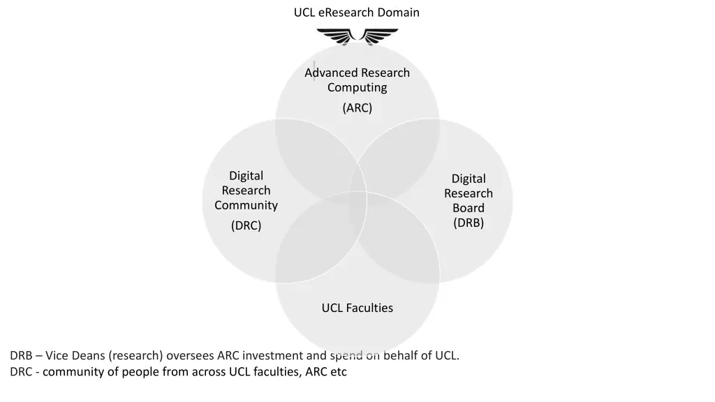 ucl eresearch domain 3