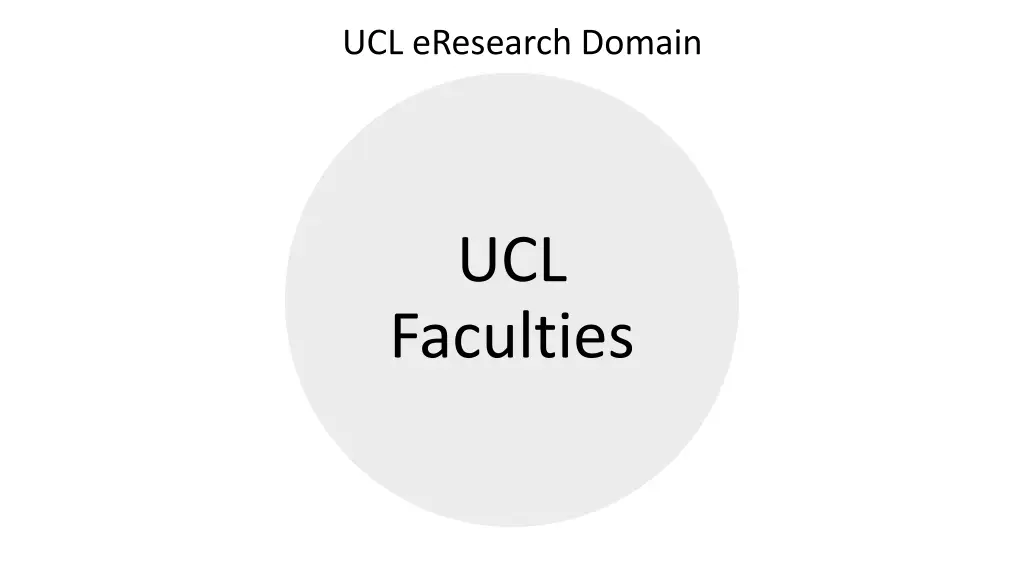 ucl eresearch domain