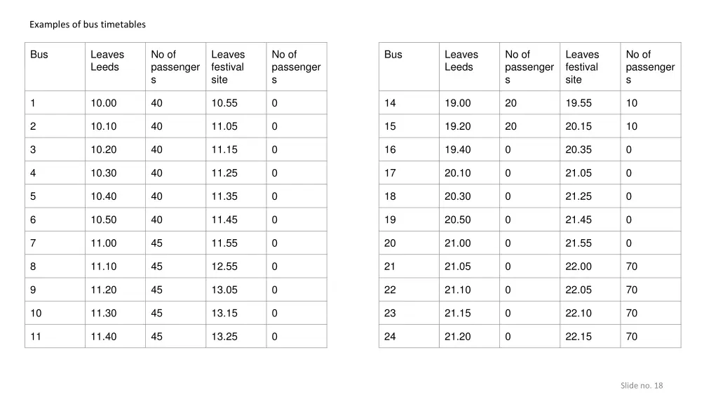 examples of bus timetables 1