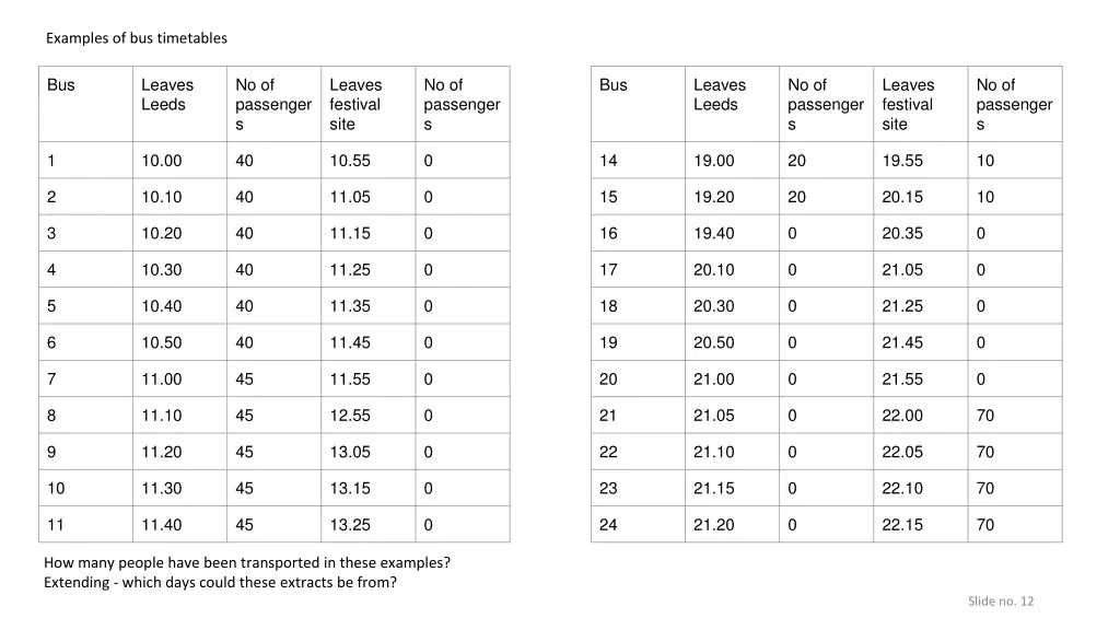 examples of bus timetables