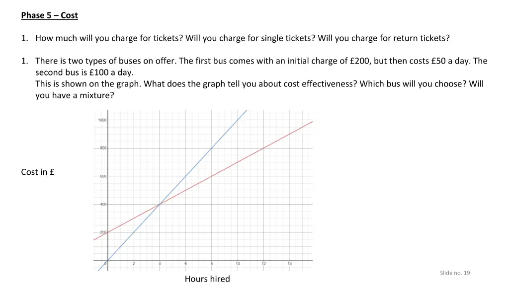 phase 5 cost