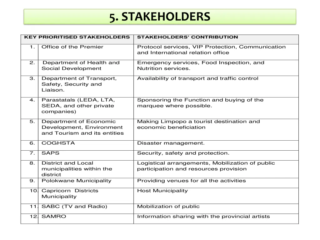 5 stakeholders