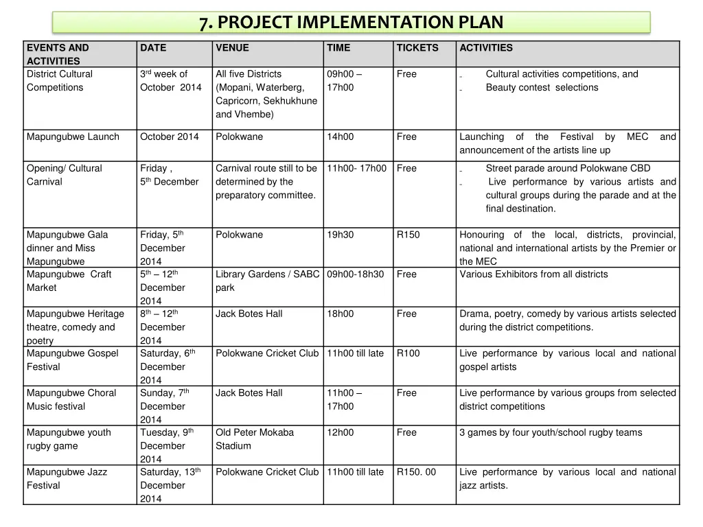 7 project implementation plan