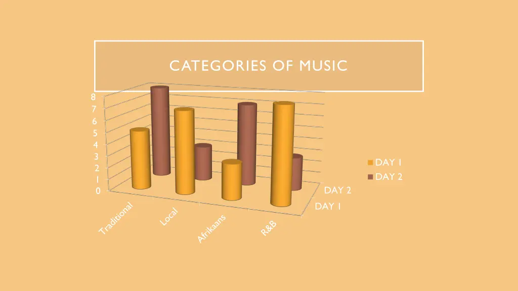 categories of music