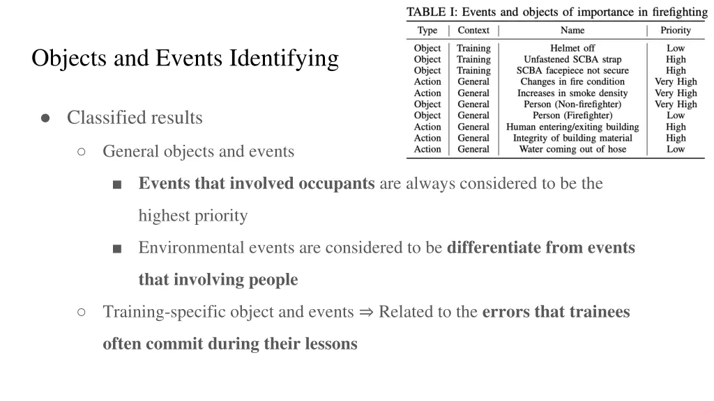 objects and events identifying 1