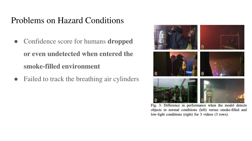 problems on hazard conditions