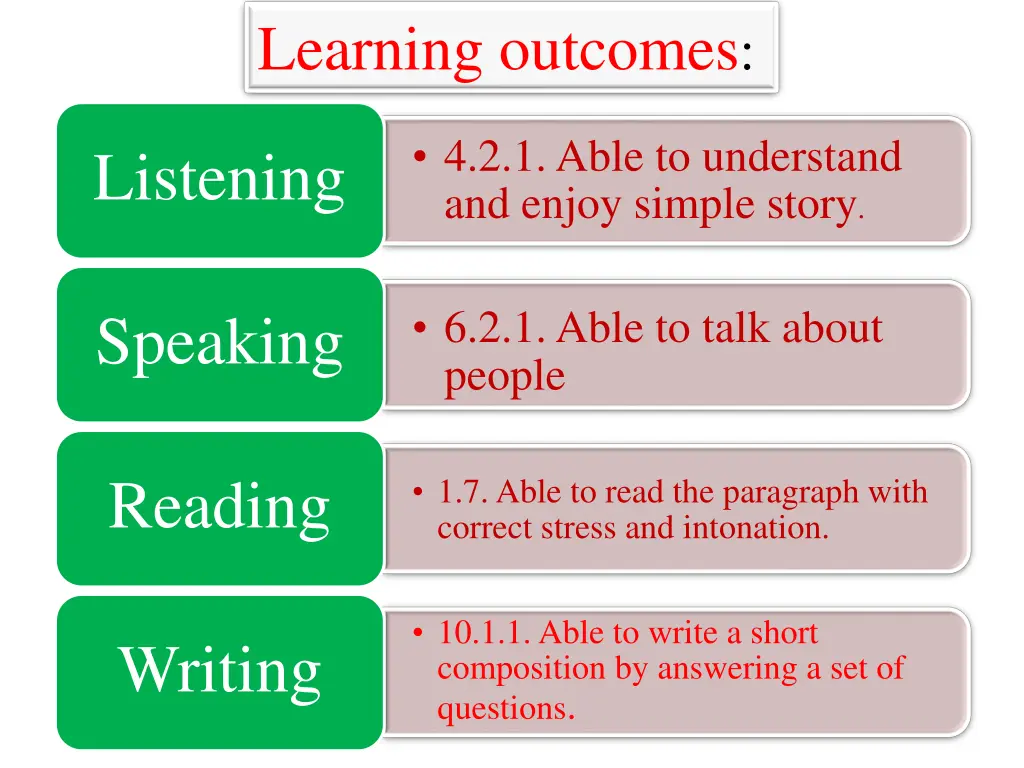 learning outcomes