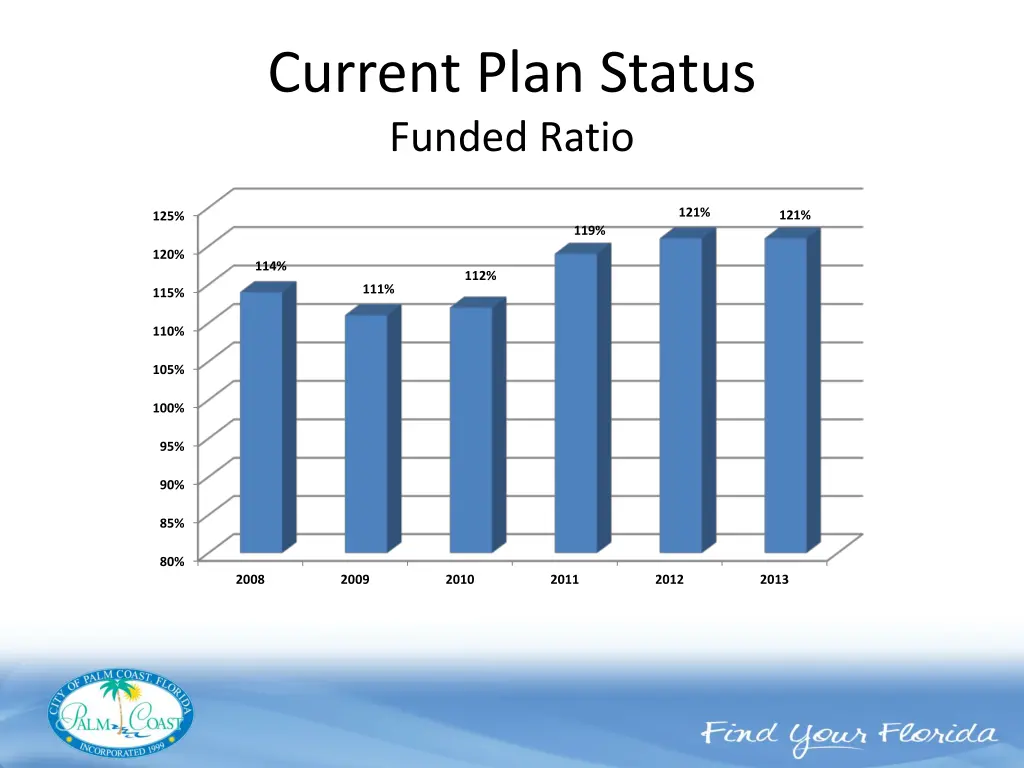 current plan status funded ratio