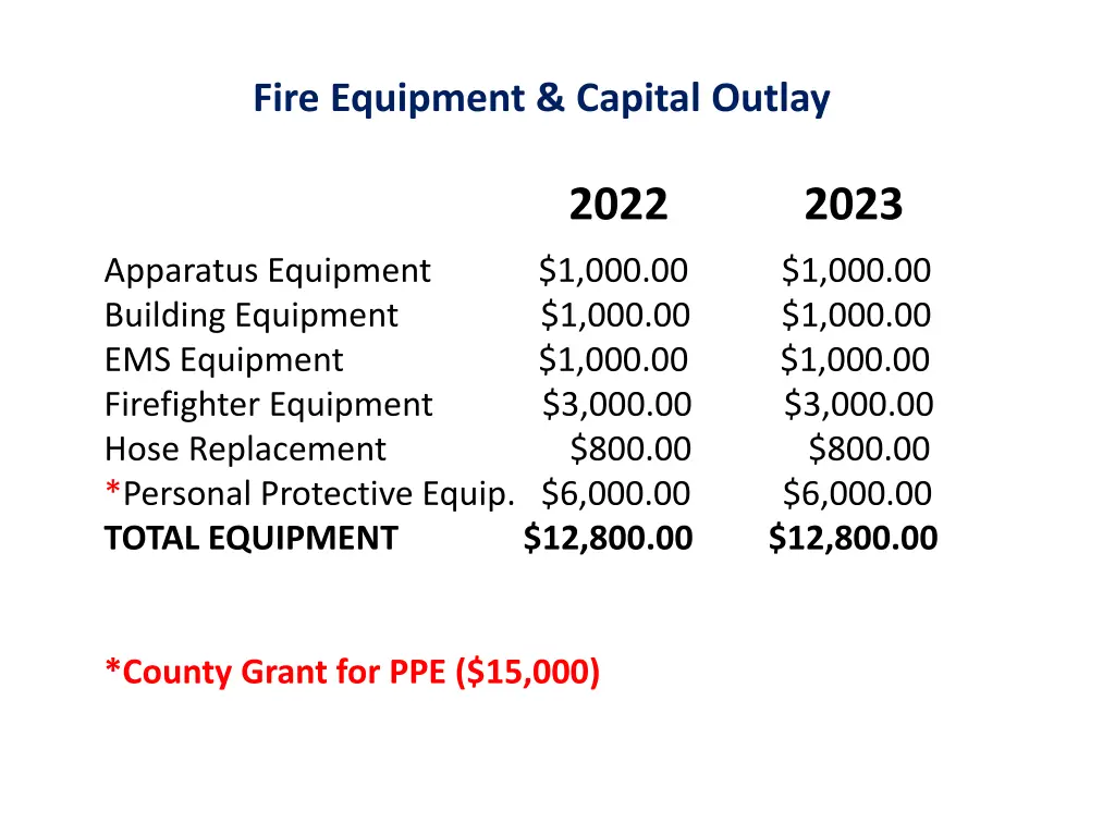 fire equipment capital outlay