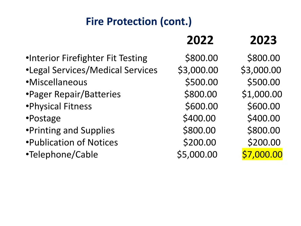 fire protection cont 1